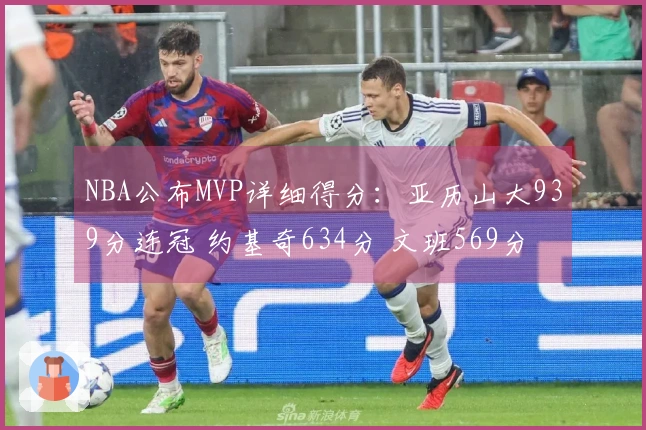 NBA公布MVP详细得分：亚历山大939分连冠 约基奇634分 文班569分